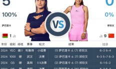 天博体育:网球WTA1000迈阿密站女单直播频道平台 郑钦文vs萨巴伦卡直播观看入口